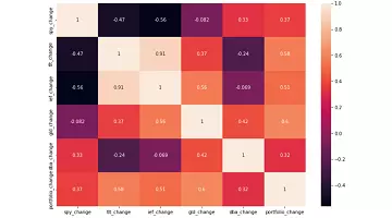 All Weather Portfolio 全天候投資組合,簡介和數據回測