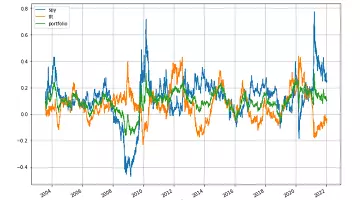 資產為什麼要配置債券?回測S&P500加20年期以上美國公債ETF