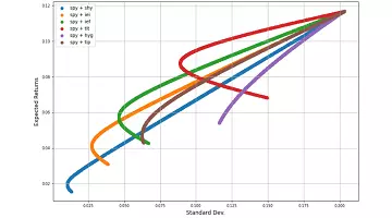 債券 ETF 該怎麼選擇?回測長債、短債、高收益債、抗通膨債