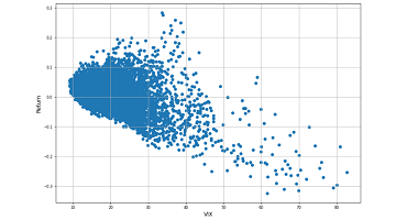 什麼是恐慌指數,簡介VIX波動率指數,回測ETF:VIXY