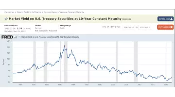 如何查詢美國歷史總體經濟數據,簡介 Fred 網站 Python API